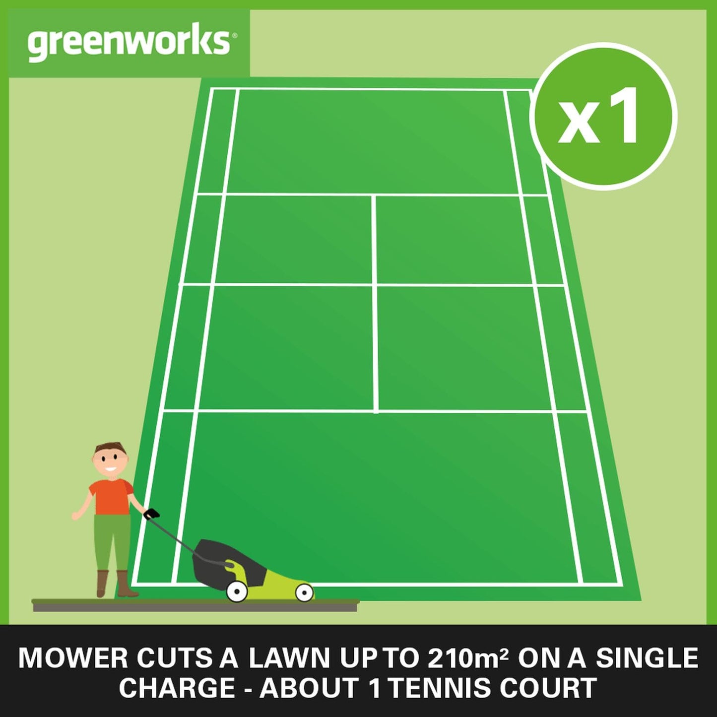 Greenworks G24X2LM36K2X Cordless Lawnmower for Lawns up to 210m², 36cm Cutting Width, 40L Bag PLUS Two of 2x24V(48V equivalent) 2Ah Batteries & Twin Charger, 3 Year Guarantee