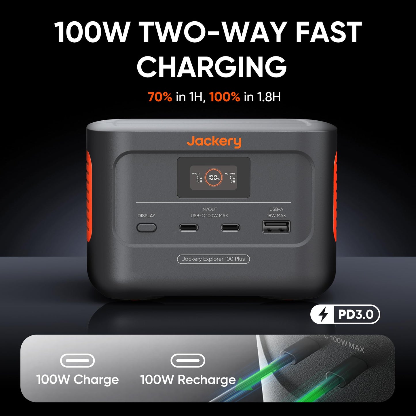 Jackery Explorer 100 Plus, 99Wh/31000mAh Portable Power Station with LiFePO4 Battery 128W Output, Palm-sized Backup Battery for Business Trips and Outdoor Exploration