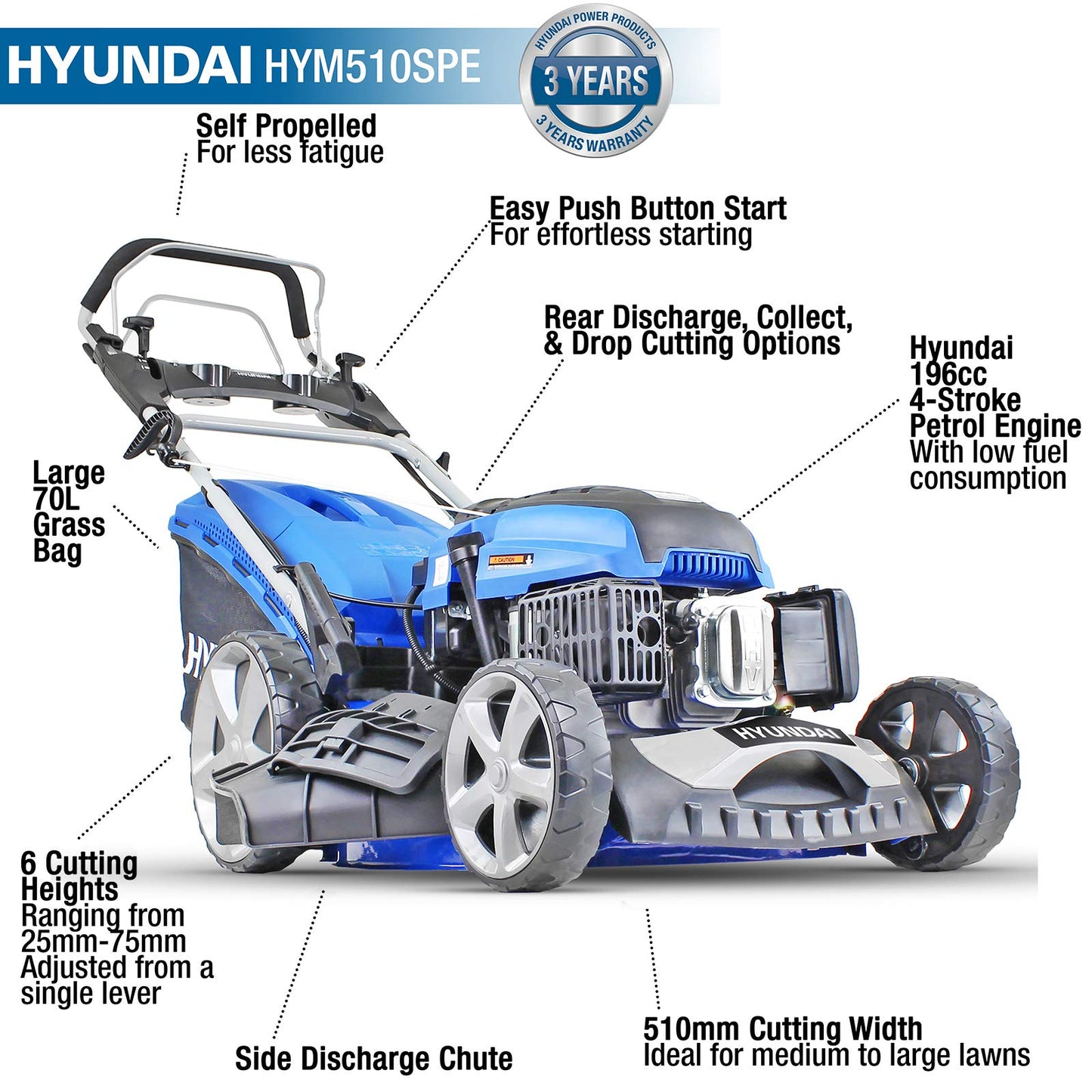 Hyundai 20"/51cm 196cc Electric-start Self-propelled Petrol Lawnmower, 6 Cutting Heights, Large 70l Grass Collector, Foldable Handles, 3 Year Warranty